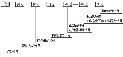 閥門型號.jpg